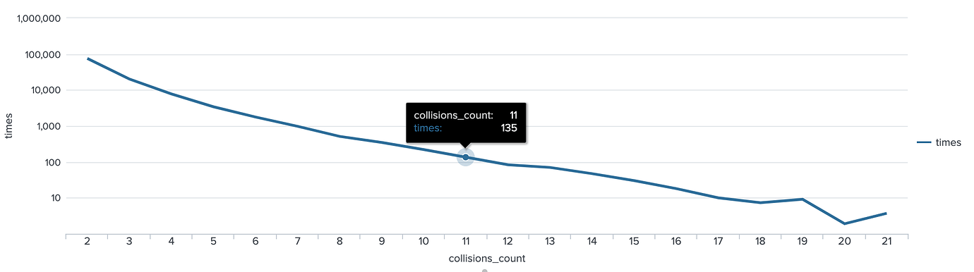 Splunk query|690x193